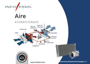 Funcionamiento del aire acondicionado del automóvil